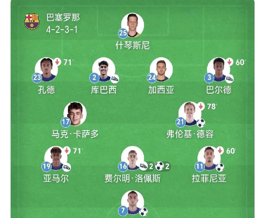 瓦伦西亚冲击前四，球队实力有望突破瓶颈