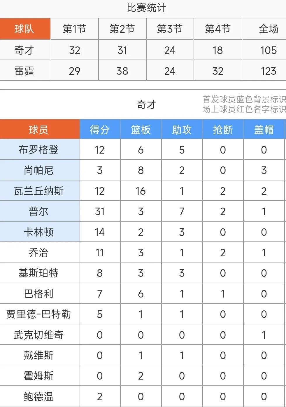 雷霆功勋球员离队，球队迎来重大变动的简单介绍